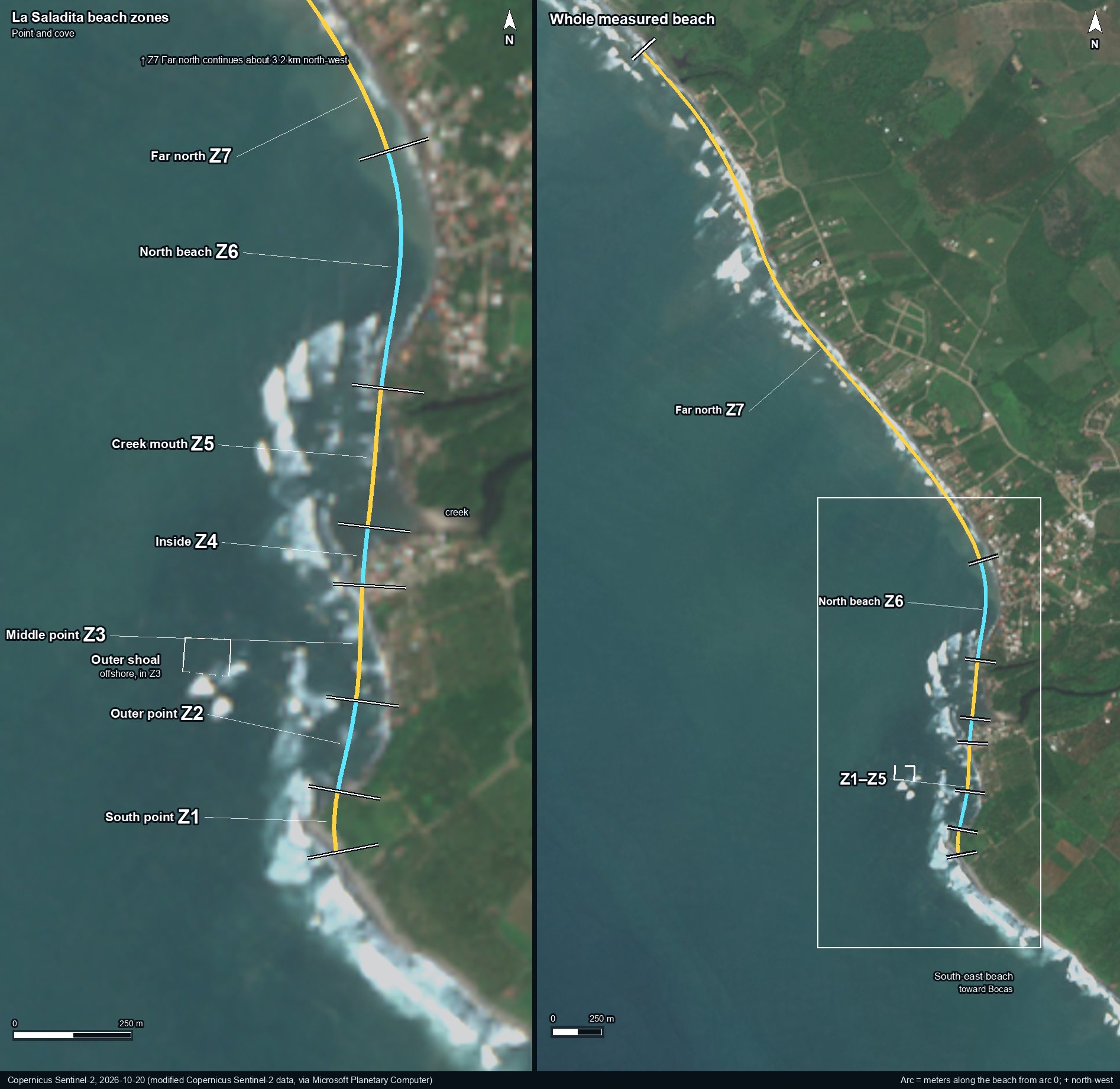 Satellite image of La Saladita with seven zones marked along the beach, Z1 South point at the bottom to Z7 Far north at the top, white ticks at each zone edge and a dashed outline of the outer shoal offshore of Z3.