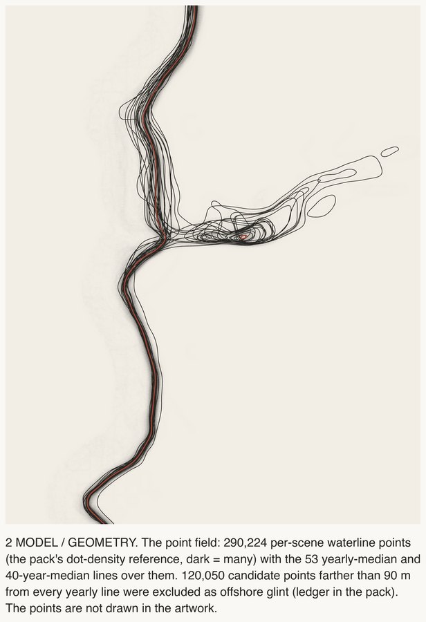 Anatomy board: Ghost of the Creek | Engraved Memory. Panel 2 of 4