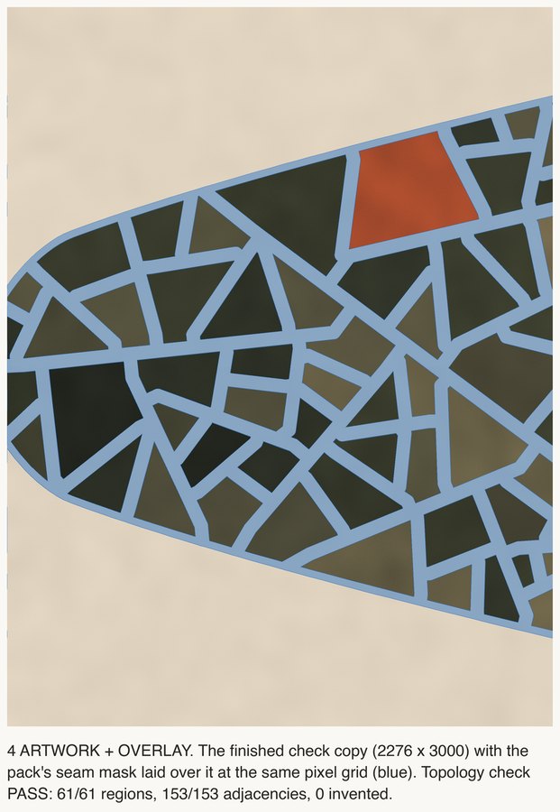 Anatomy board: The Meeting of Territories. Panel 4 of 4